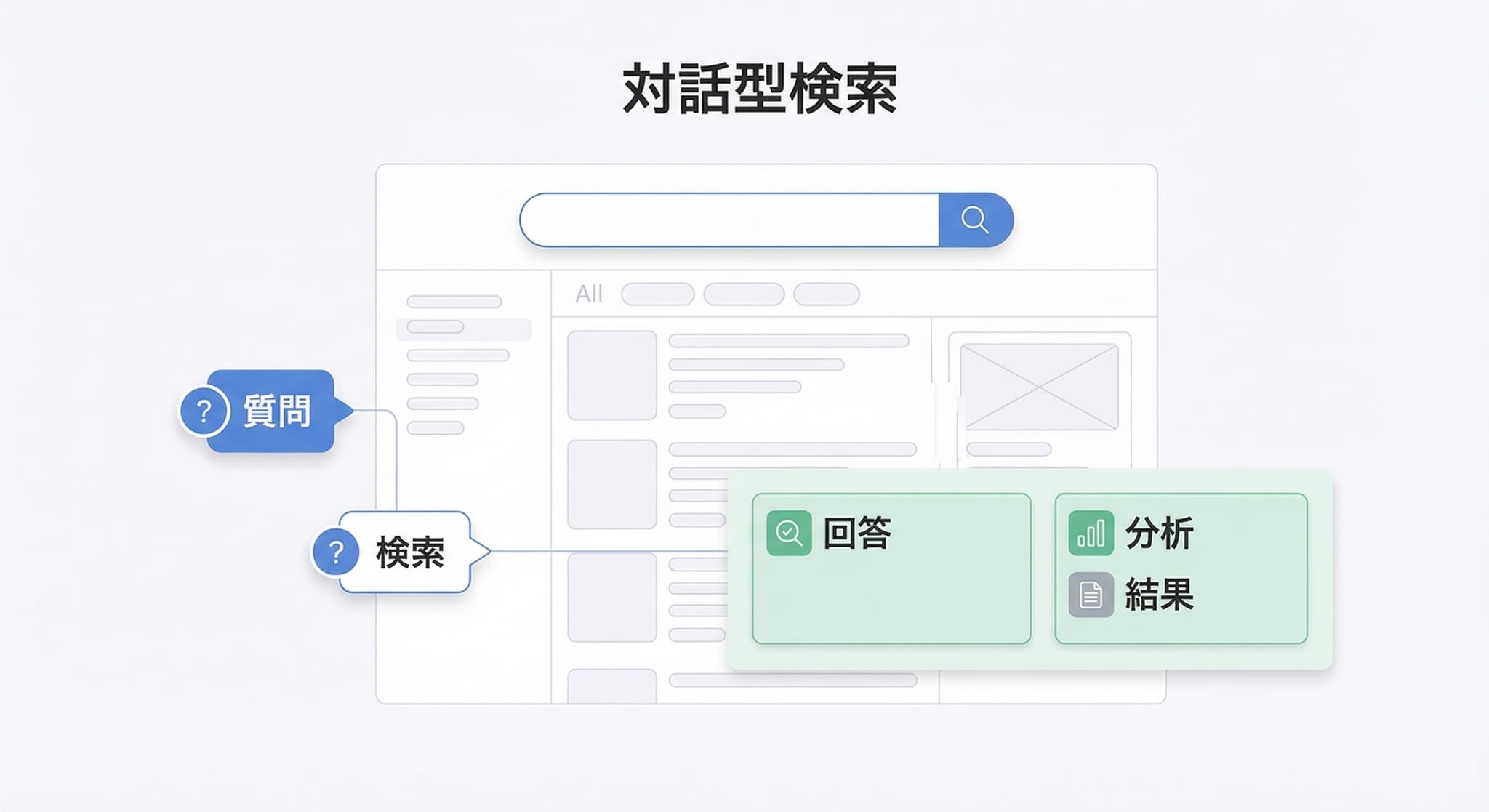 対話型データ検索