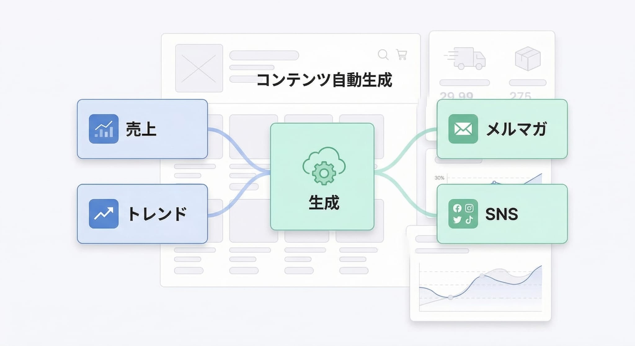 コンテンツ自動生成