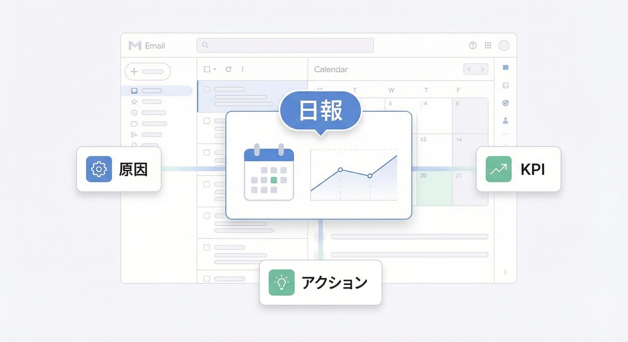 毎朝届くAI日報