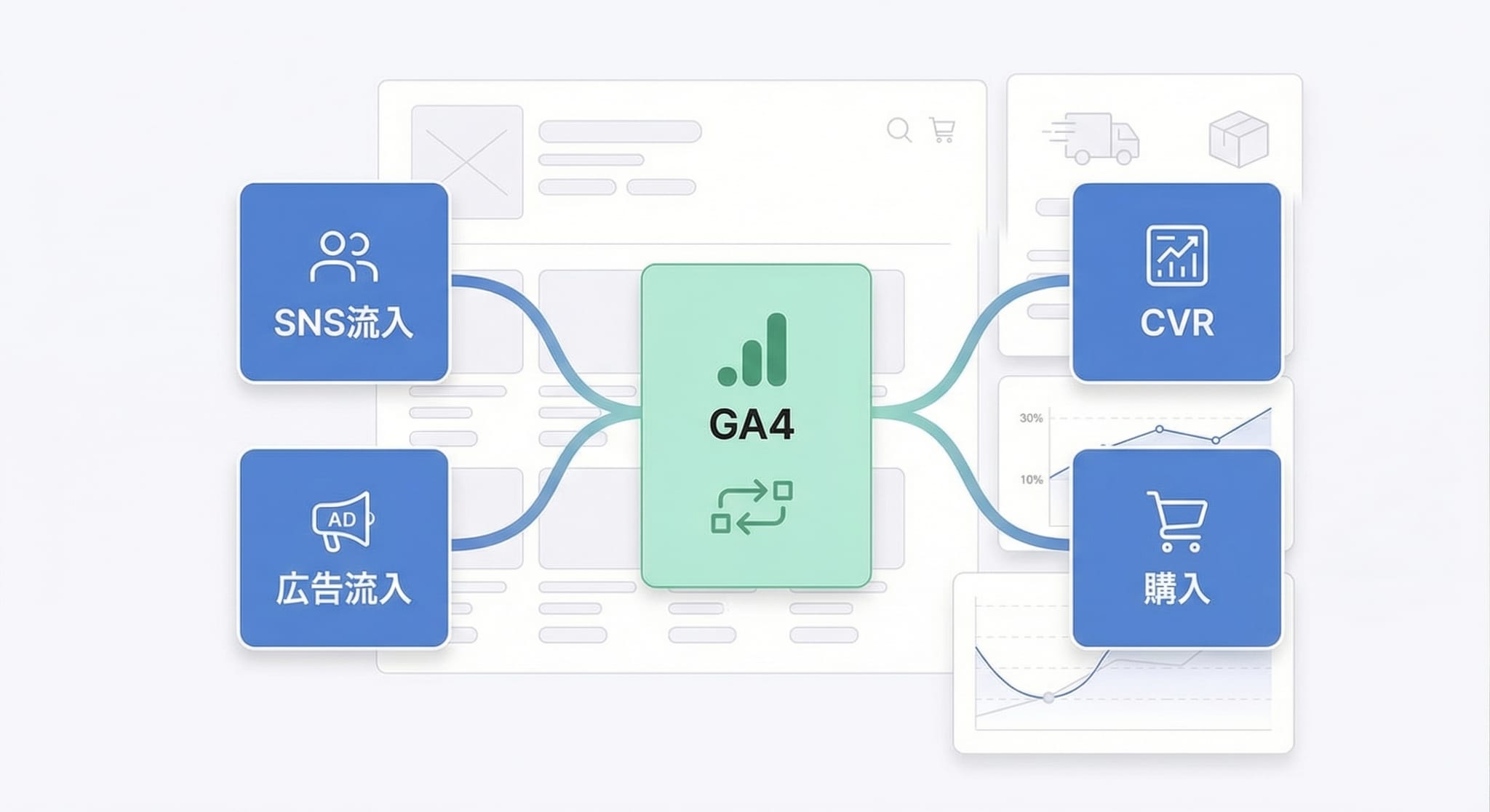 GA4連携による横断分析